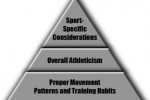 Athletic Development Pyramid
