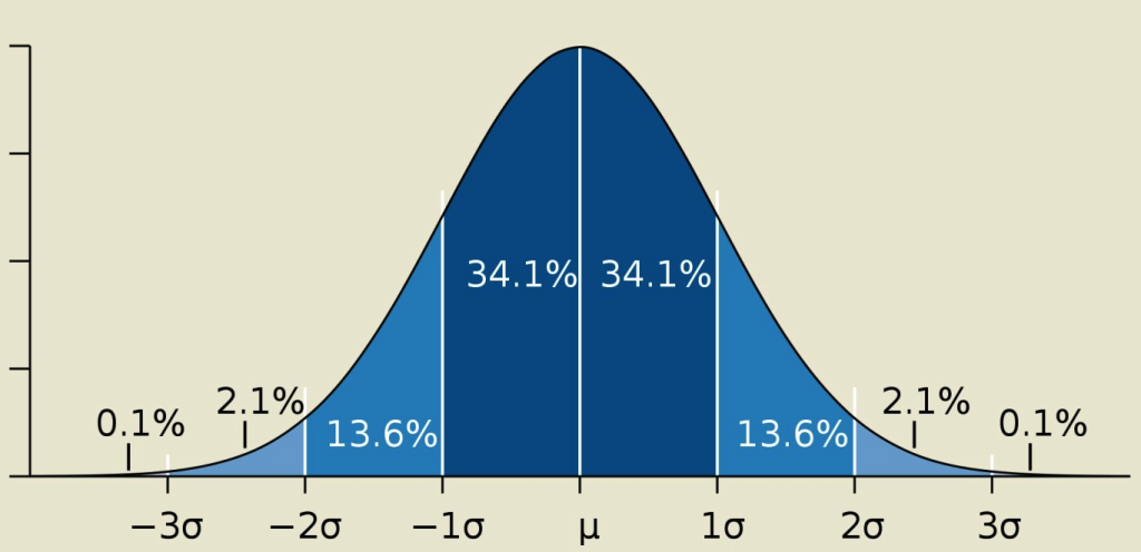 BellCurve