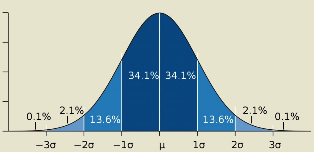 BellCurve