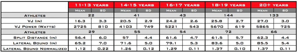 Hockey Power Testing Norms