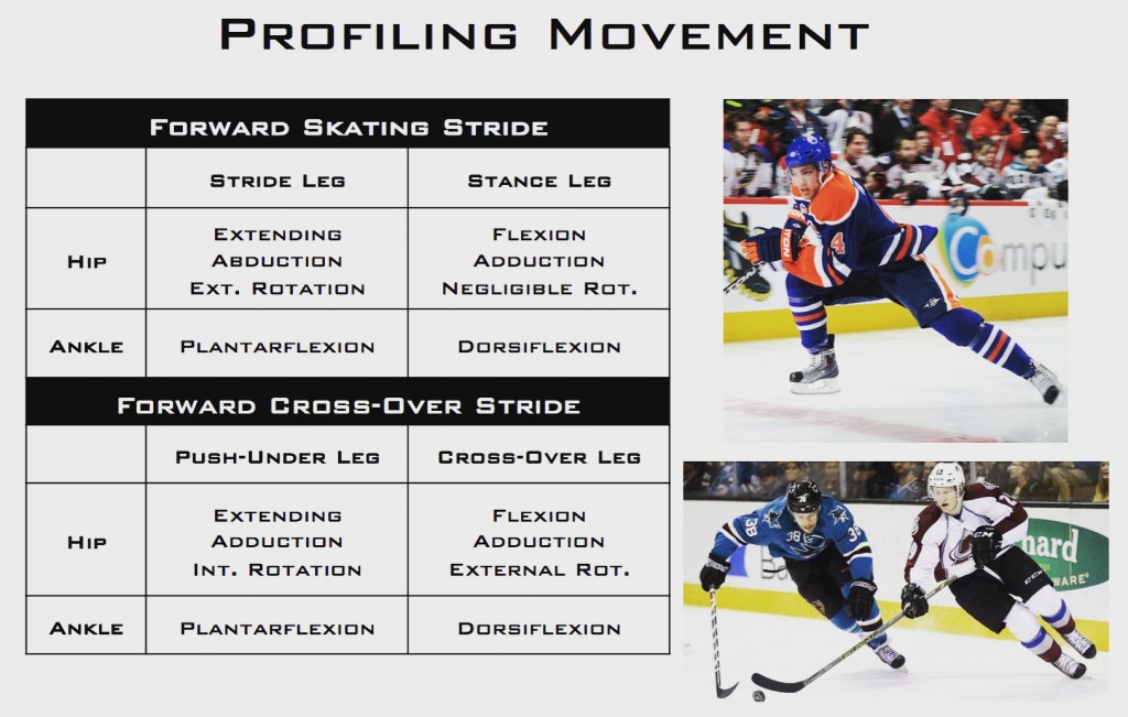 Hockey Training-Profiling Movement