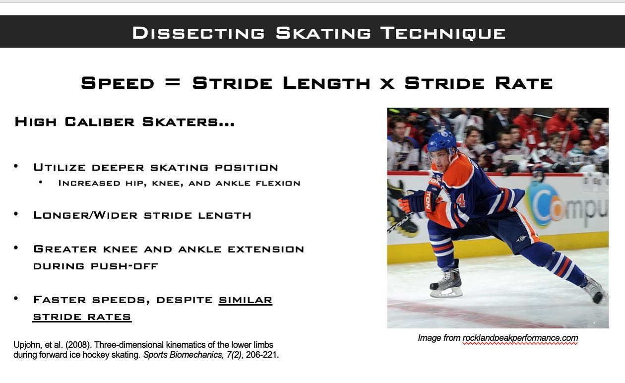 Dissecting Skating Technique