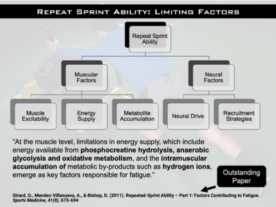 Limiting Factors to Repeat Sprint Ability