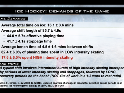 Analyzing Game Demands of Ice Hockey