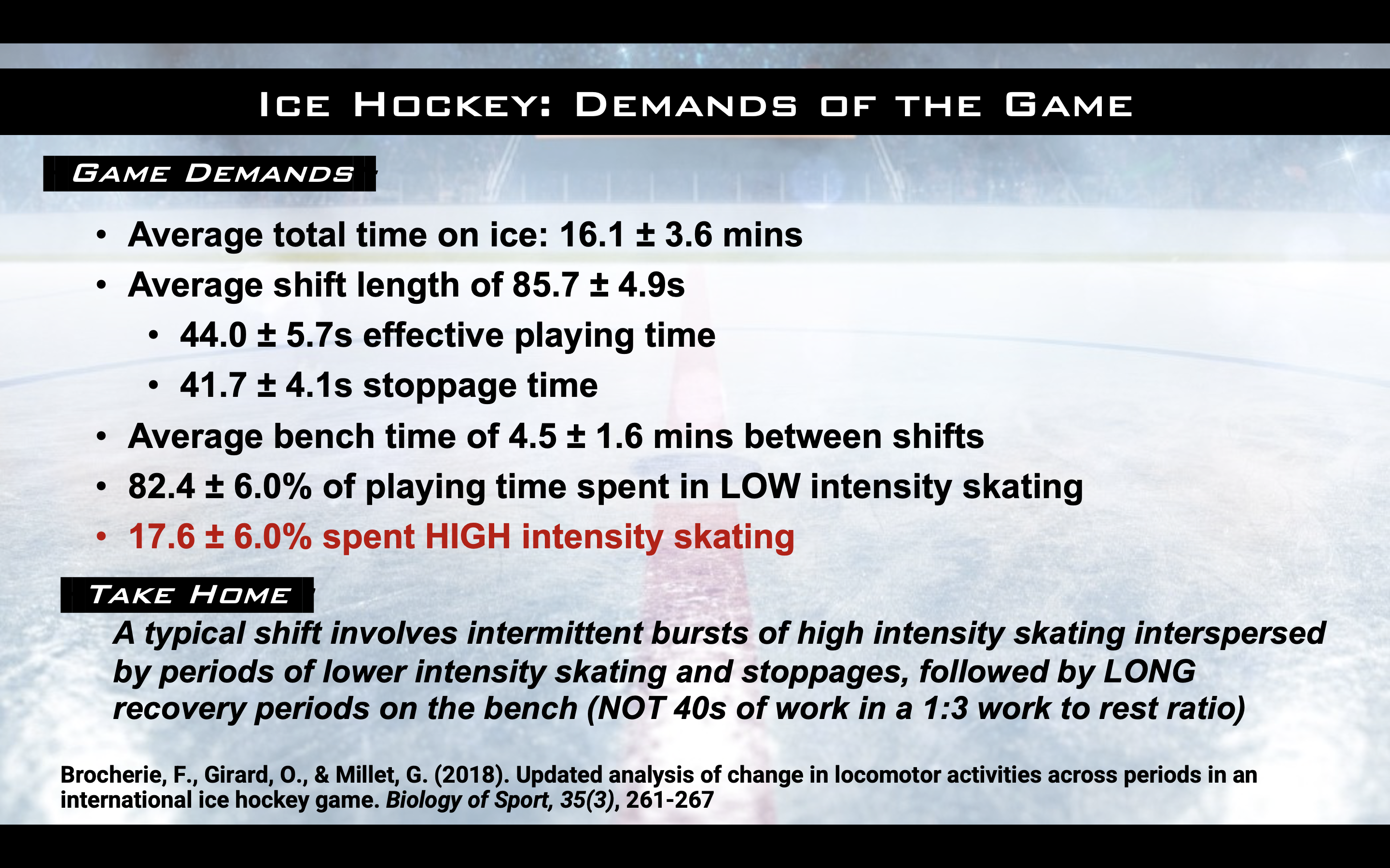 Analyzing Game Demands of Ice Hockey