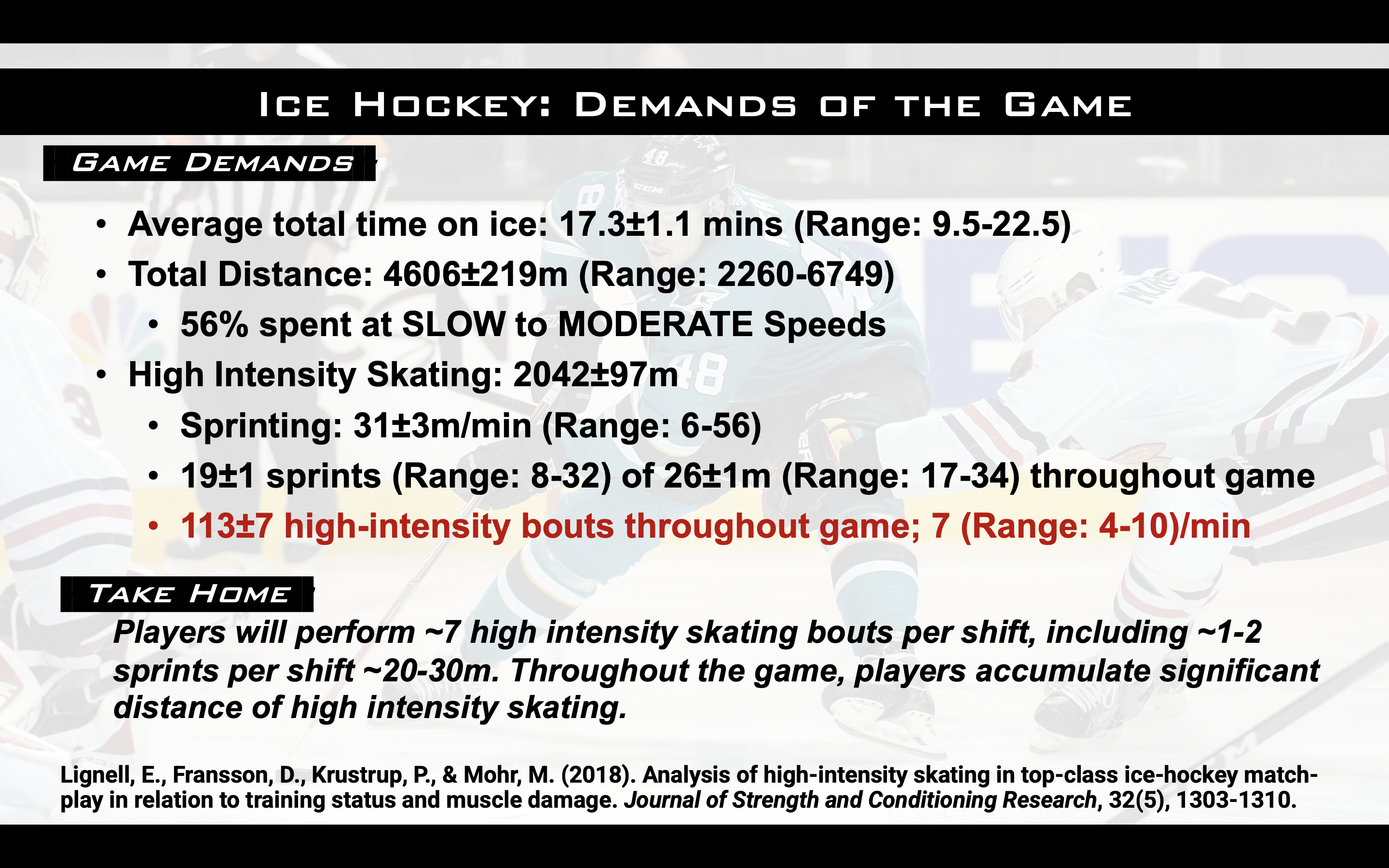 Analyzing Game Demands of Ice Hockey: Sprinting Emphasis