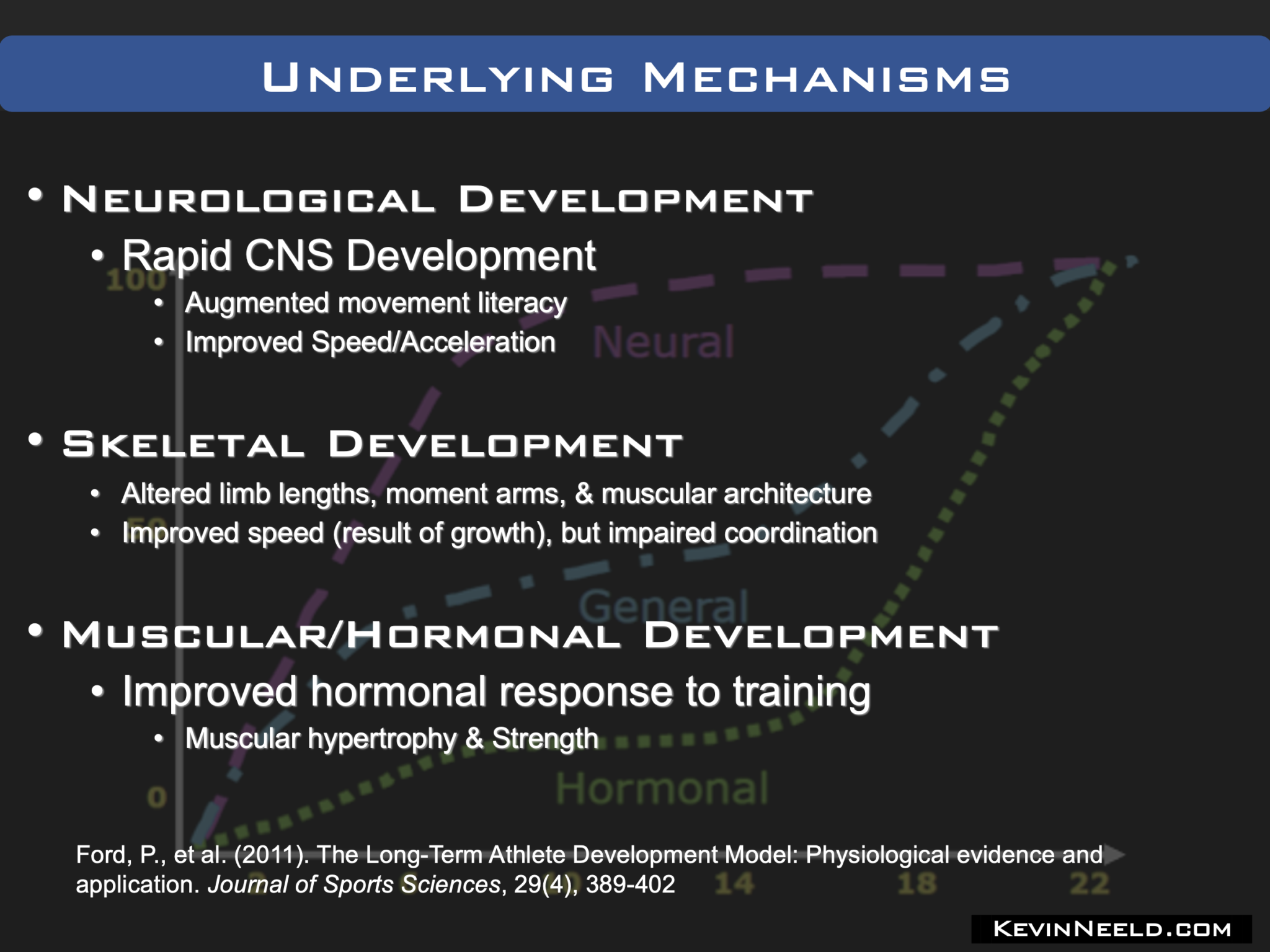 Long-Term Athletic Development – Kevin Neeld