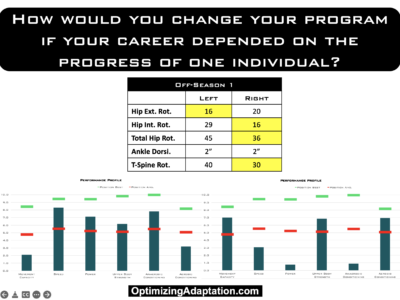 How would you change your program…