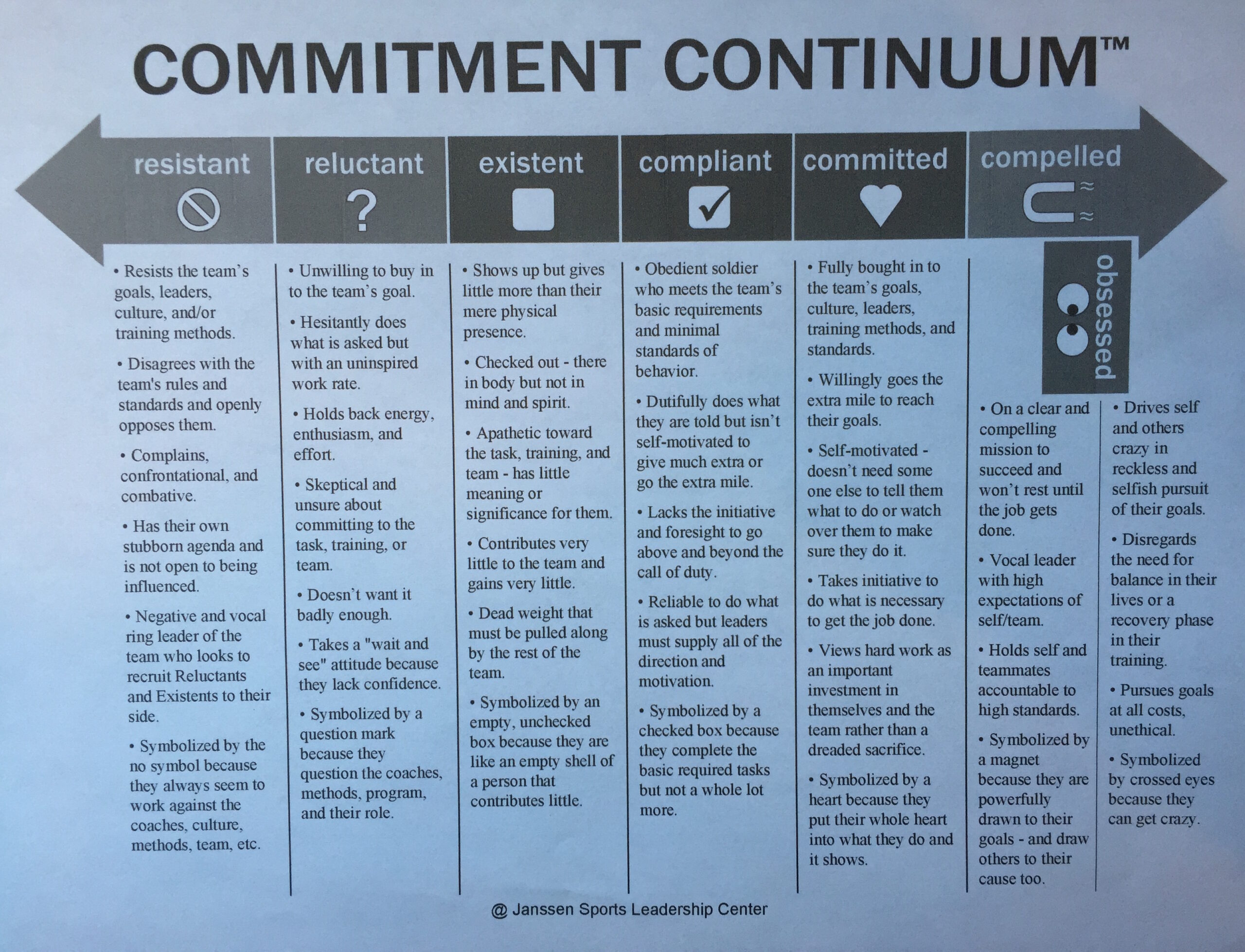 Commitment Continuum