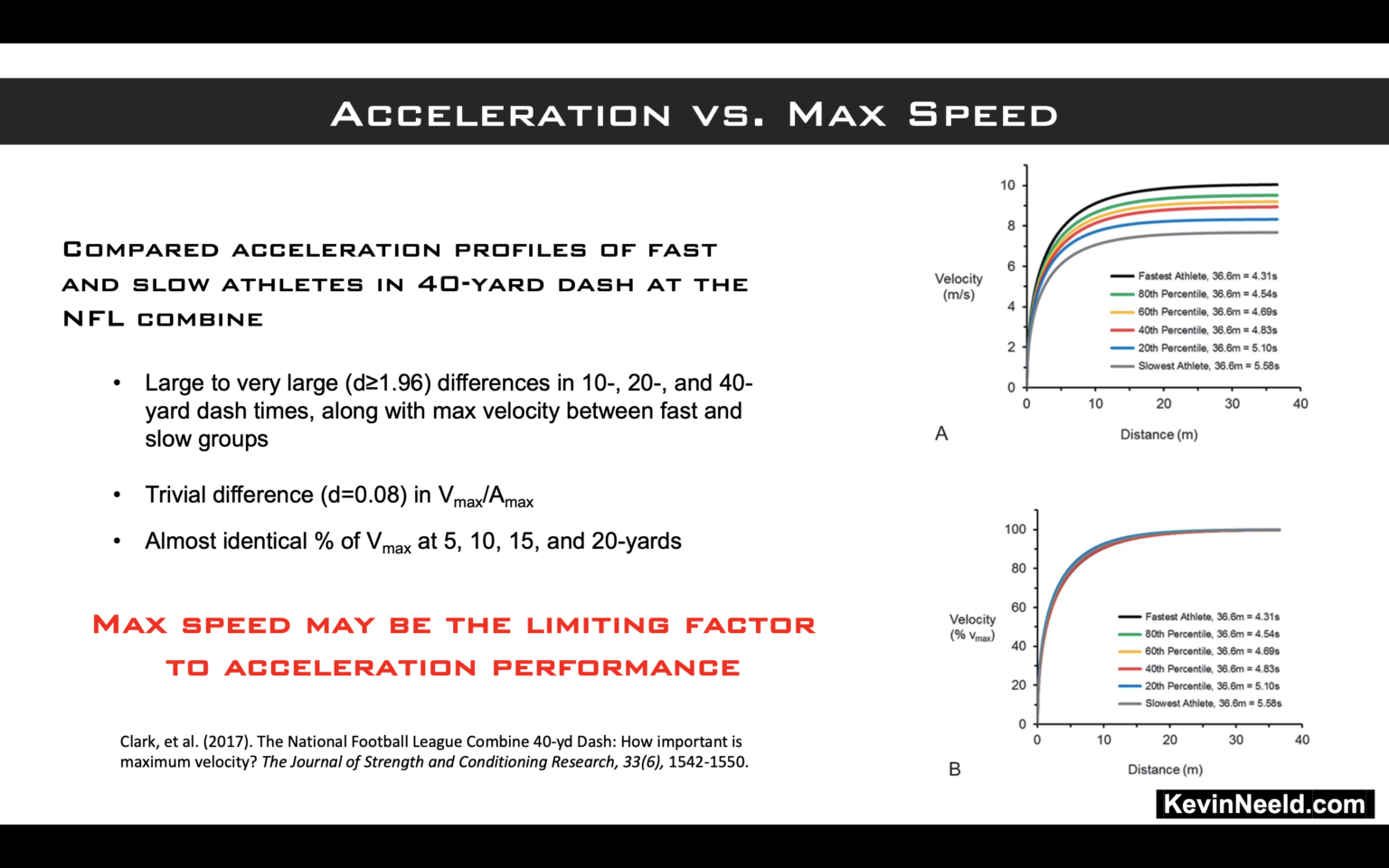 Acceleration vs. Max Speed Kevin Neeld