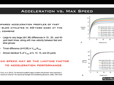 Acceleration vs. Max Speed